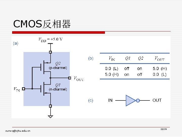 CMOS反相器 sunwq@sjtu. edu. cn 23/39 