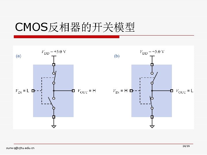 CMOS反相器的开关模型 sunwq@sjtu. edu. cn 24/39 