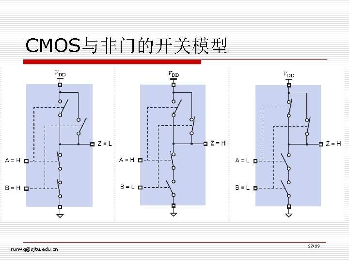 CMOS与非门的开关模型 sunwq@sjtu. edu. cn 27/39 