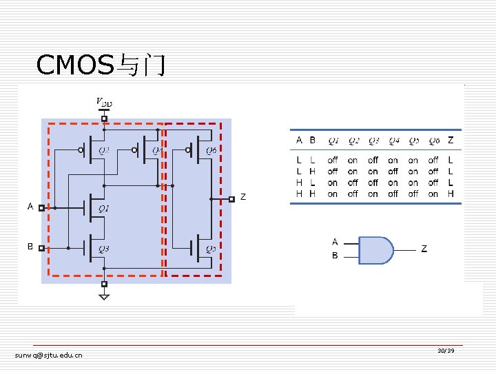 CMOS与门 sunwq@sjtu. edu. cn 30/39 