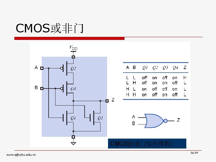 CMOS或非门 CMOS的或门如何得到？ sunwq@sjtu. edu. cn 31/39 