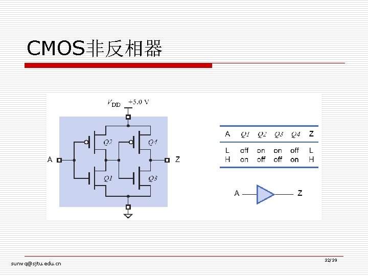 CMOS非反相器 sunwq@sjtu. edu. cn 32/39 