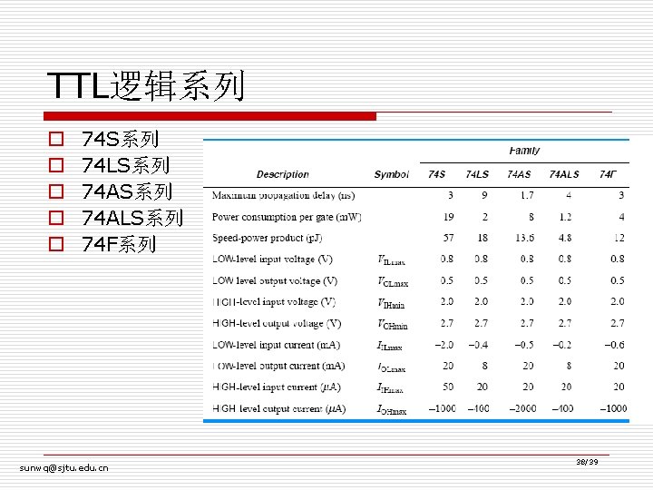 TTL逻辑系列 o o o 74 S系列 74 LS系列 74 ALS系列 74 F系列 sunwq@sjtu. edu.