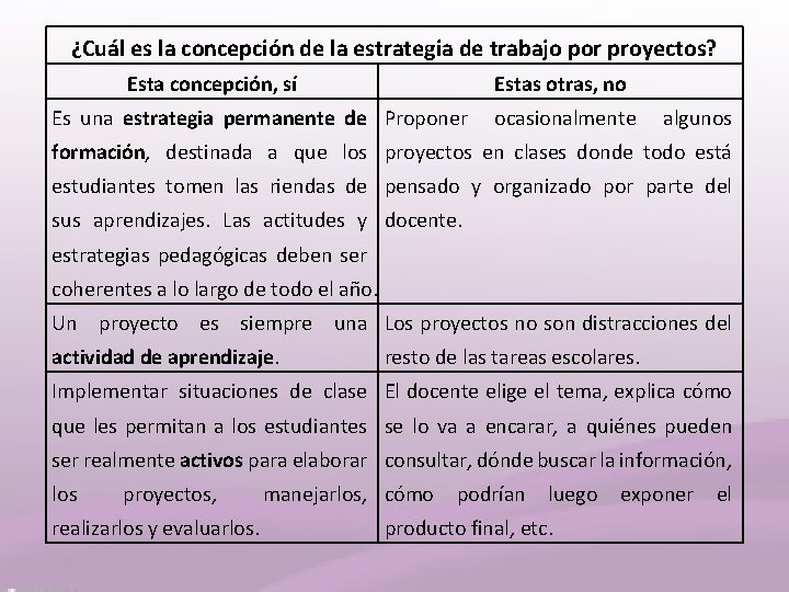 ¿Cuál es la concepción de la estrategia de trabajo por proyectos? Esta concepción, sí