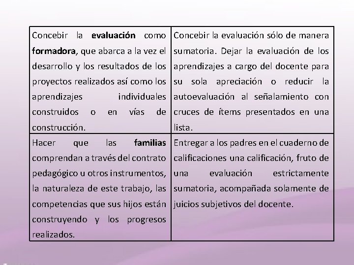 Concebir la evaluación como Concebir la evaluación sólo de manera formadora, que abarca a