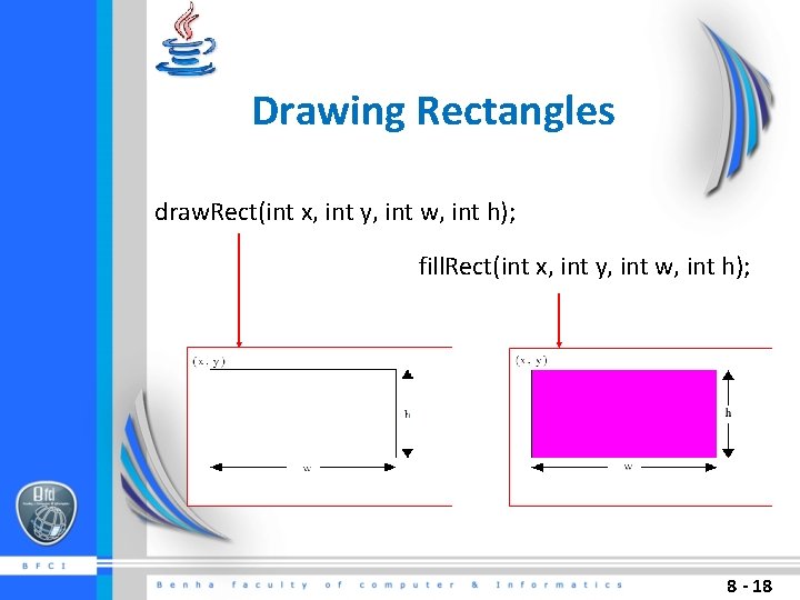 Drawing Rectangles draw. Rect(int x, int y, int w, int h); fill. Rect(int x,