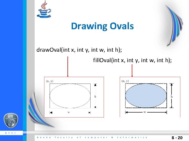 Drawing Ovals draw. Oval(int x, int y, int w, int h); fill. Oval(int x, Drawing Ovals draw. Oval(int x, int y, int w, int h); fill. Oval(int x,