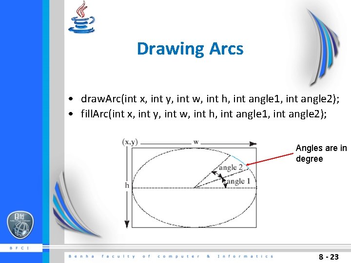 Drawing Arcs • draw. Arc(int x, int y, int w, int h, int angle