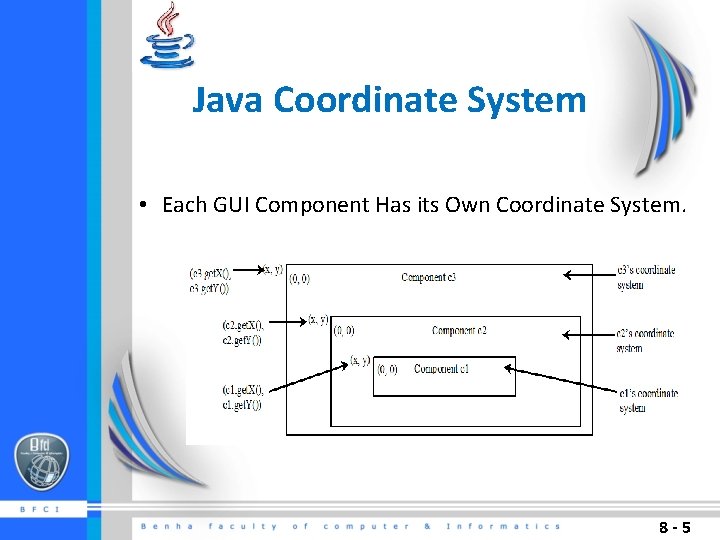 Java Coordinate System • Each GUI Component Has its Own Coordinate System. 8 -5