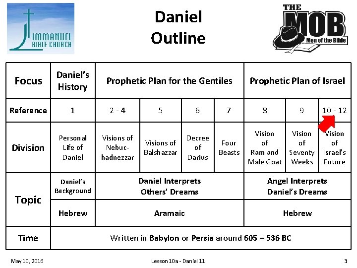 Daniel Outline Focus Daniel’s History Reference 1 2 4 Division Personal Life of Daniel