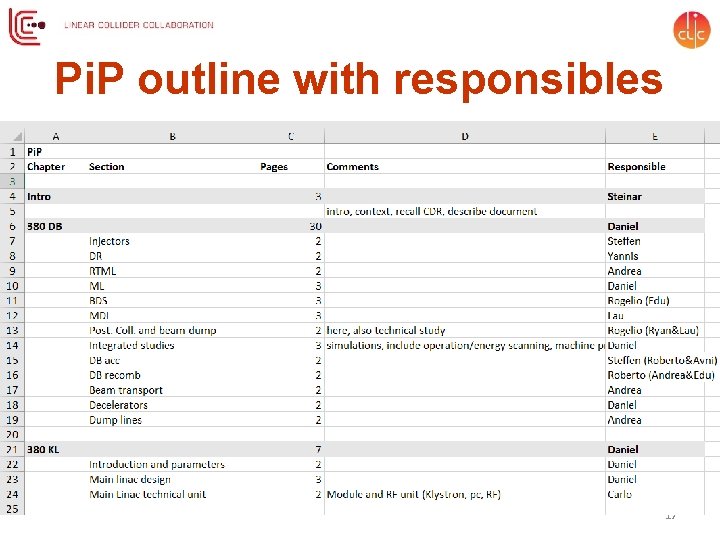 Pi. P outline with responsibles 17 