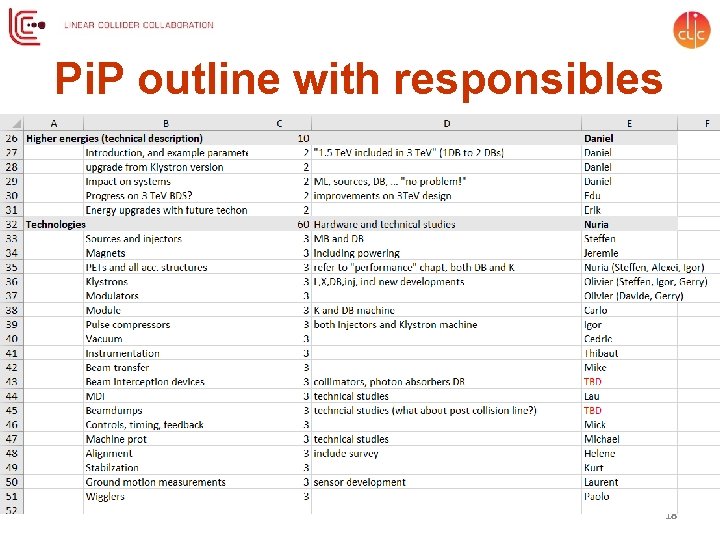 Pi. P outline with responsibles 18 