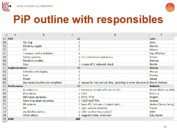 Pi. P outline with responsibles 19 