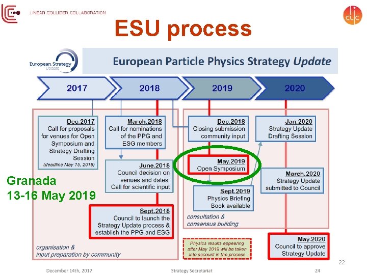ESU process Granada 13 -16 May 2019 22 