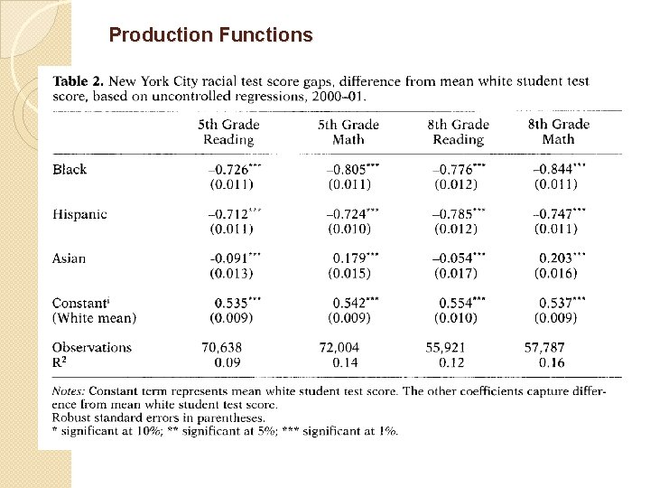 Production Functions 