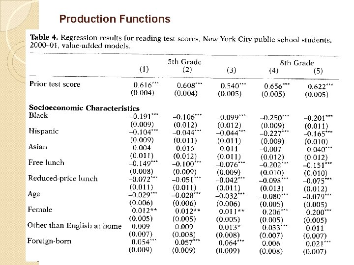 Production Functions 