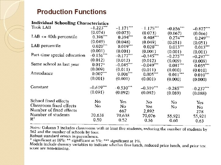 Production Functions 