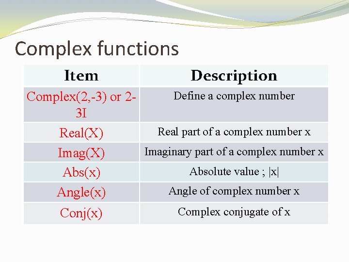 Complex functions Item Description Define a complex number Complex(2, -3) or 23 I Real Complex functions Item Description Define a complex number Complex(2, -3) or 23 I Real