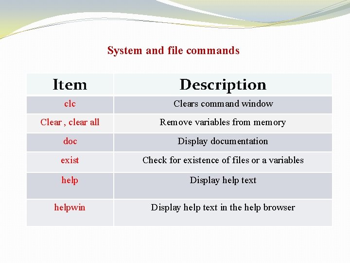System and file commands Item Description clc Clears command window Clear , clear all System and file commands Item Description clc Clears command window Clear , clear all
