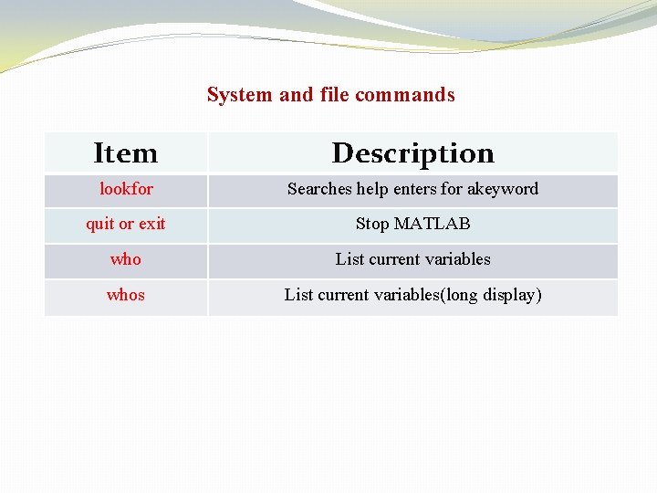 System and file commands Item Description lookfor Searches help enters for akeyword quit or System and file commands Item Description lookfor Searches help enters for akeyword quit or