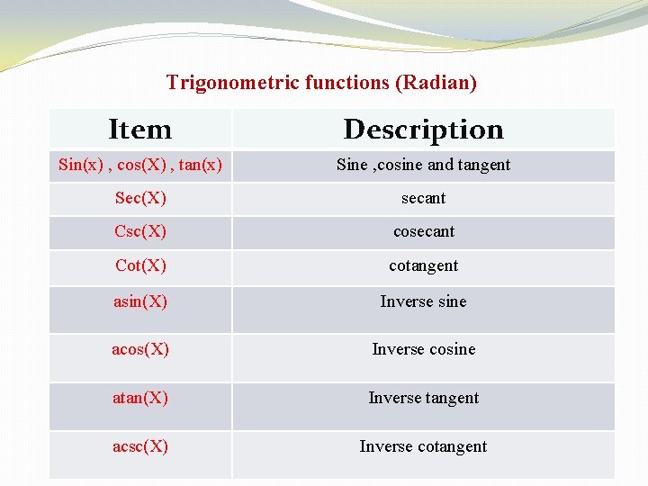 Trigonometric functions (Radian) Item Description Sin(x) , cos(X) , tan(x) Sine , cosine and Trigonometric functions (Radian) Item Description Sin(x) , cos(X) , tan(x) Sine , cosine and