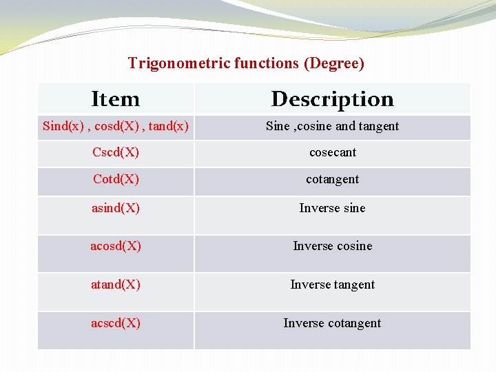 Trigonometric functions (Degree) Item Description Sind(x) , cosd(X) , tand(x) Sine , cosine and Trigonometric functions (Degree) Item Description Sind(x) , cosd(X) , tand(x) Sine , cosine and