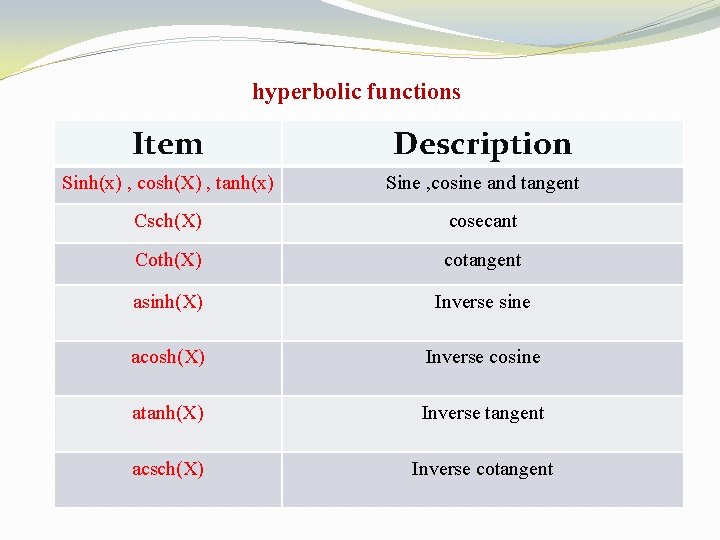 hyperbolic functions Item Description Sinh(x) , cosh(X) , tanh(x) Sine , cosine and tangent hyperbolic functions Item Description Sinh(x) , cosh(X) , tanh(x) Sine , cosine and tangent