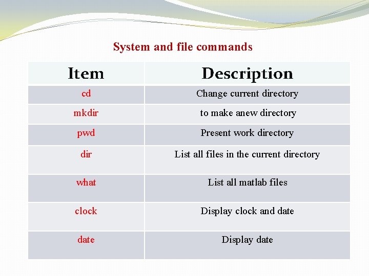 System and file commands Item Description cd Change current directory mkdir to make anew System and file commands Item Description cd Change current directory mkdir to make anew