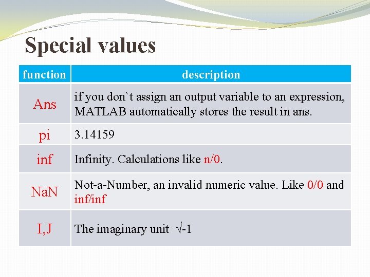 Special values function description Ans if you don`t assign an output variable to an Special values function description Ans if you don`t assign an output variable to an