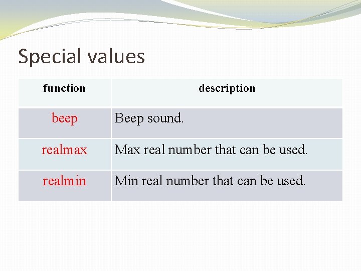 Special values function beep description Beep sound. realmax Max real number that can be Special values function beep description Beep sound. realmax Max real number that can be