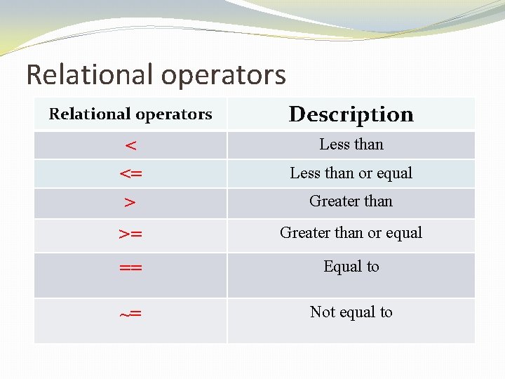 Relational operators Description < <= > Less than or equal >= Greater than or Relational operators Description < <= > Less than or equal >= Greater than or