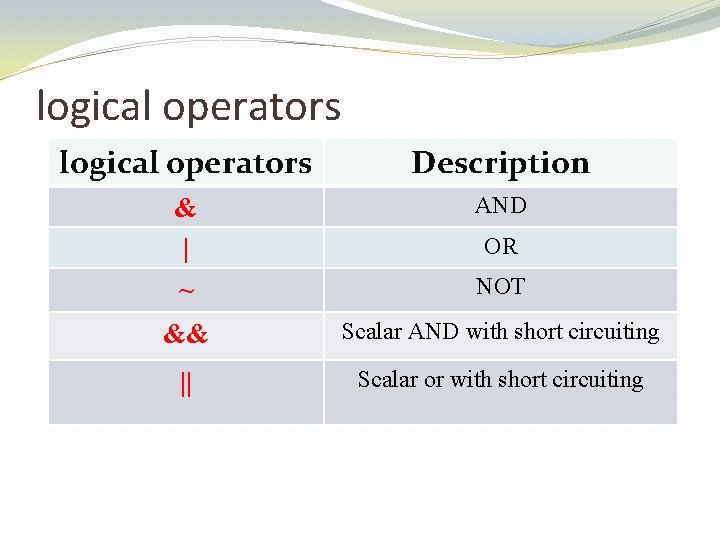 logical operators Description & | ~ AND && Scalar AND with short circuiting || logical operators Description & | ~ AND && Scalar AND with short circuiting ||