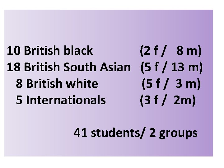 10 British black 18 British South Asian 8 British white 5 Internationals (2 f