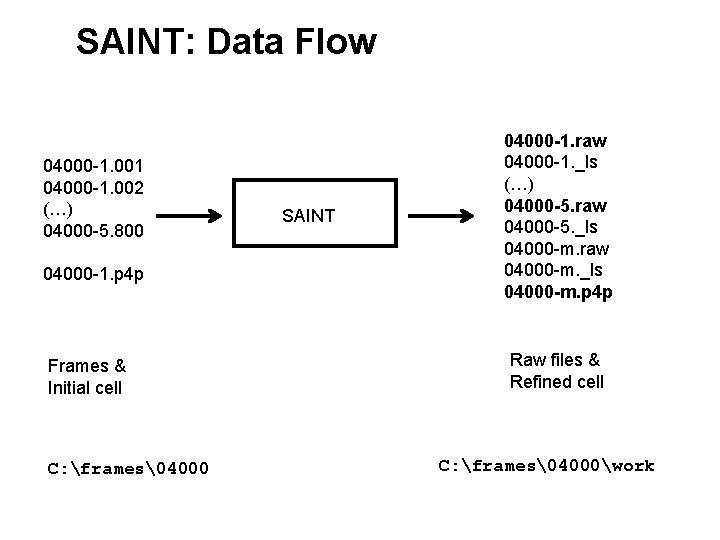 Data Reduction Using SAINT Using SADABS File Name