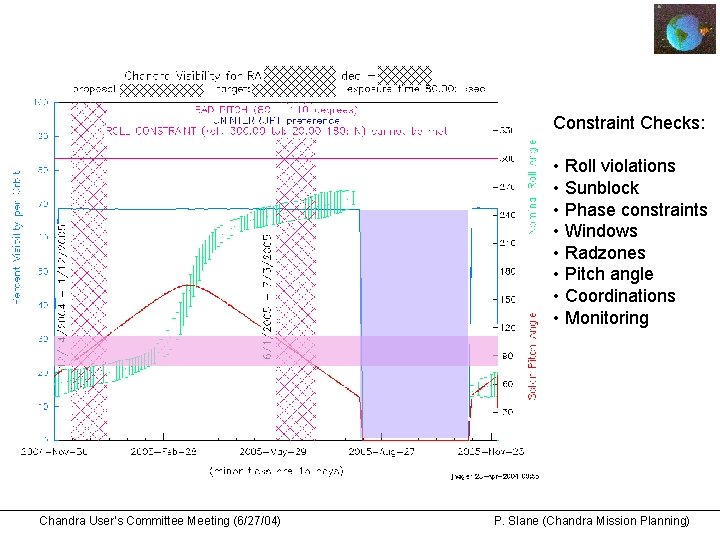 Constraint Checks: • Roll violations • Sunblock • Phase constraints • Windows • Radzones