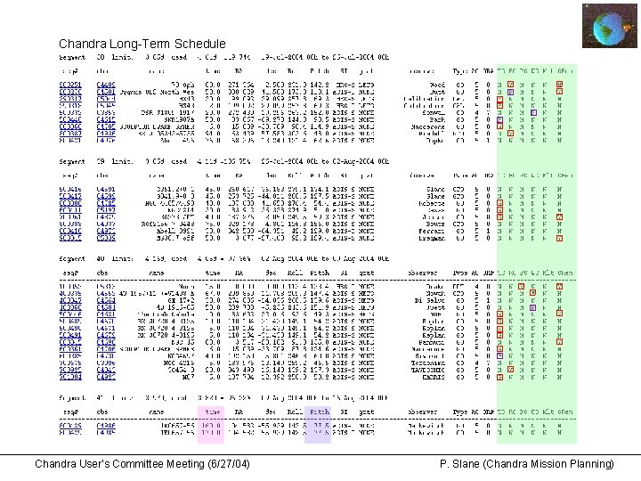 Chandra Long-Term Schedule Chandra User’s Committee Meeting (6/27/04) P. Slane (Chandra Mission Planning) 