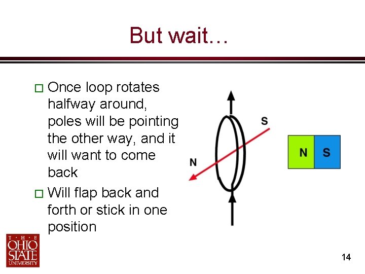 But wait… � Once loop rotates halfway around, poles will be pointing the other