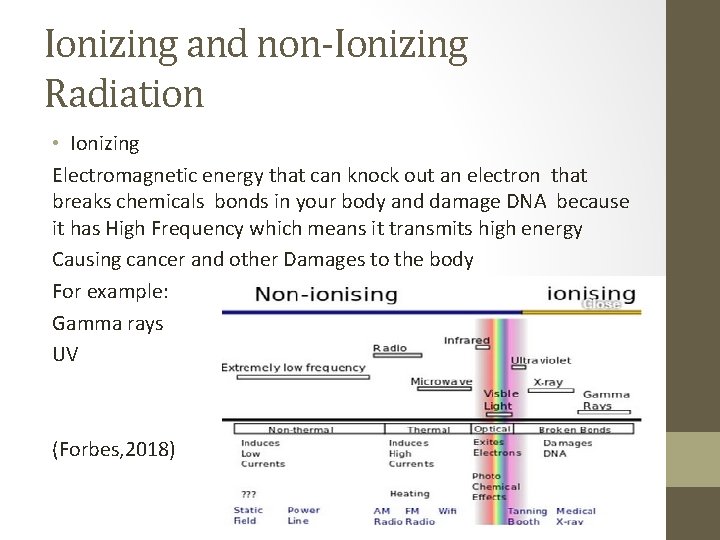 Cell phone radiation Objectives A The source and