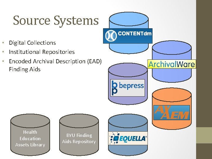 Source Systems • Digital Collections • Institutional Repositories • Encoded Archival Description (EAD) Finding
