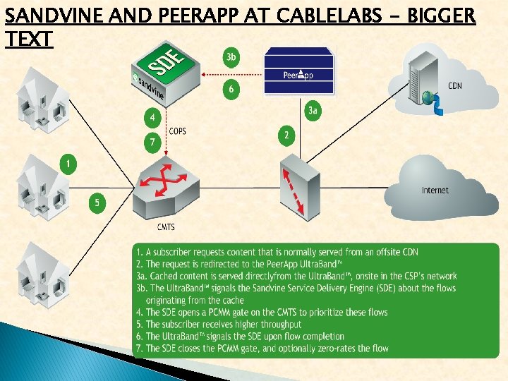 SANDVINE AND PEERAPP AT CABLELABS - BIGGER TEXT 