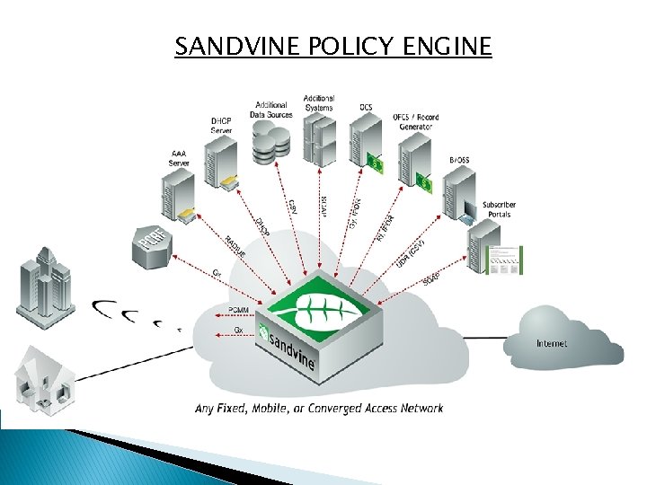 SANDVINE POLICY ENGINE 