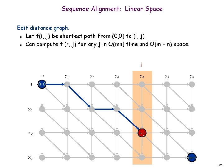 Sequence Alignment: Linear Space Edit distance graph. Let f(i, j) be shortest path from