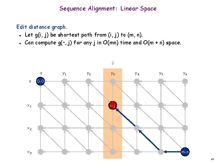 Sequence Alignment: Linear Space Edit distance graph. Let g(i, j) be shortest path from