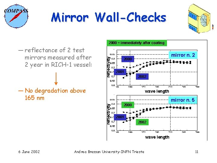 Mirror Wall-Checks — reflectance of 2 test mirrors measured after 2 year in RICH-1