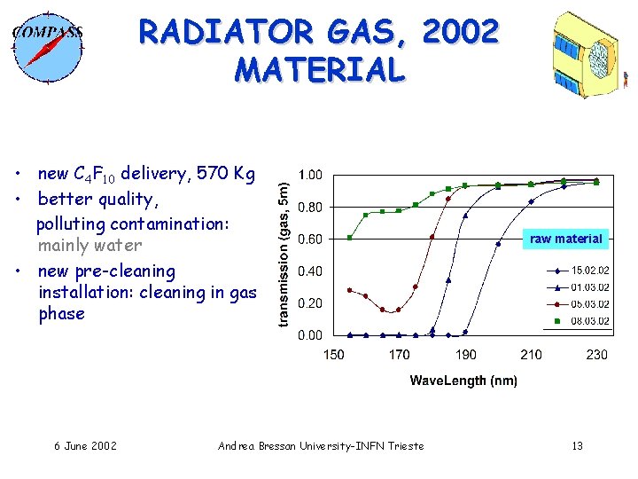 RADIATOR GAS, 2002 MATERIAL • new C 4 F 10 delivery, 570 Kg •