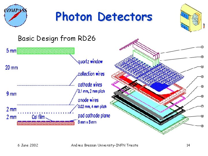 Photon Detectors Basic Design from RD 26 6 June 2002 Andrea Bressan University-INFN Trieste