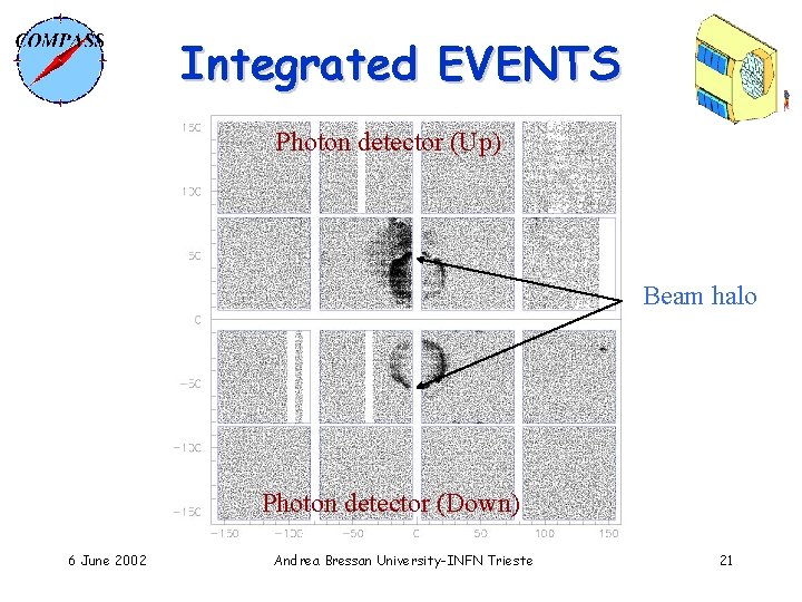Integrated EVENTS Photon detector (Up) Beam halo Photon detector (Down) 6 June 2002 Andrea