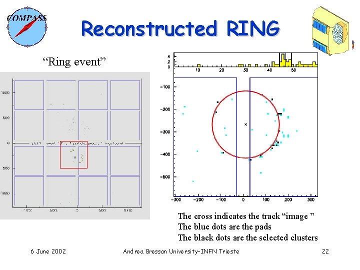 Reconstructed RING “Ring event” The cross indicates the track “image ” The blue dots