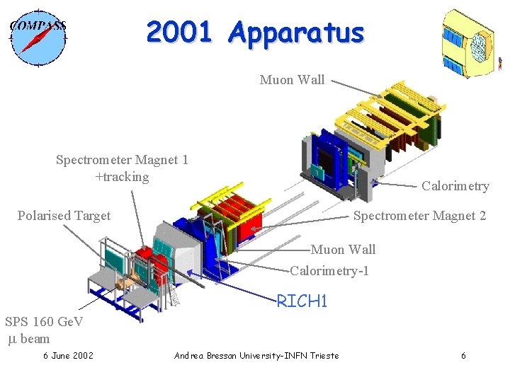 2001 Apparatus Muon Wall Spectrometer Magnet 1 +tracking Calorimetry Polarised Target Spectrometer Magnet 2