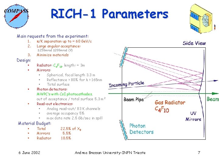 RICH-1 Parameters Main requests from the experiment: 1. 2. /K separation up to ~